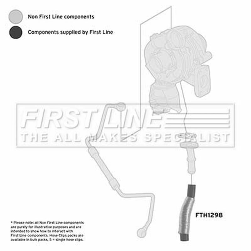 First Line Intercooler Turbo Charge Air Hose fits Citroën Berlingo 2005-2011 1.6