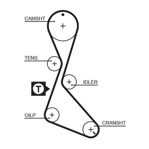 Gates Timing Belt Cambelt 125 Teeth fits Renault 11 1984-1988 1.7