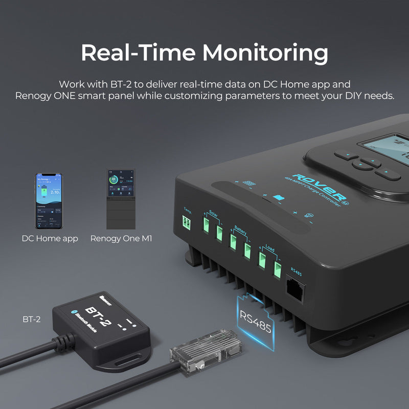 Renogy CORE Rover 12V 40A MPPT Charge Controller(With BT) Dyna-mo Solar - Dynamic Drive
