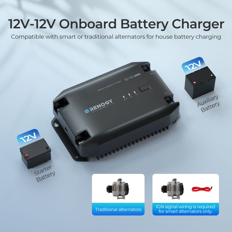 Renogy 12V 40A DC to DC Battery Charger Dyna-mo Solar - Dynamic Drive