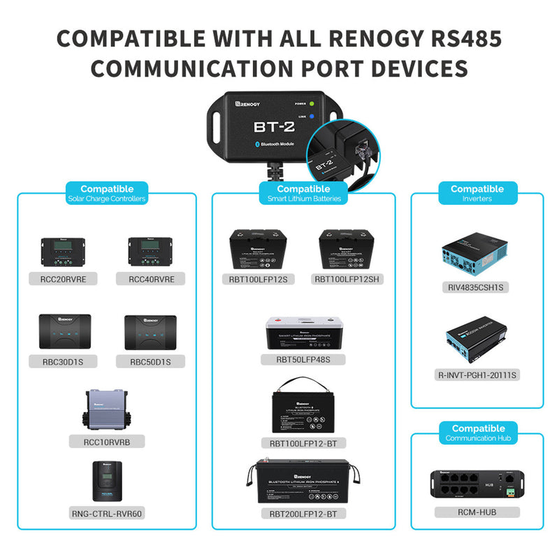 Renogy BT-2 Bluetooth Module for Renogy Products w/ RS485 Port Dyna-mo Solar - Dynamic Drive