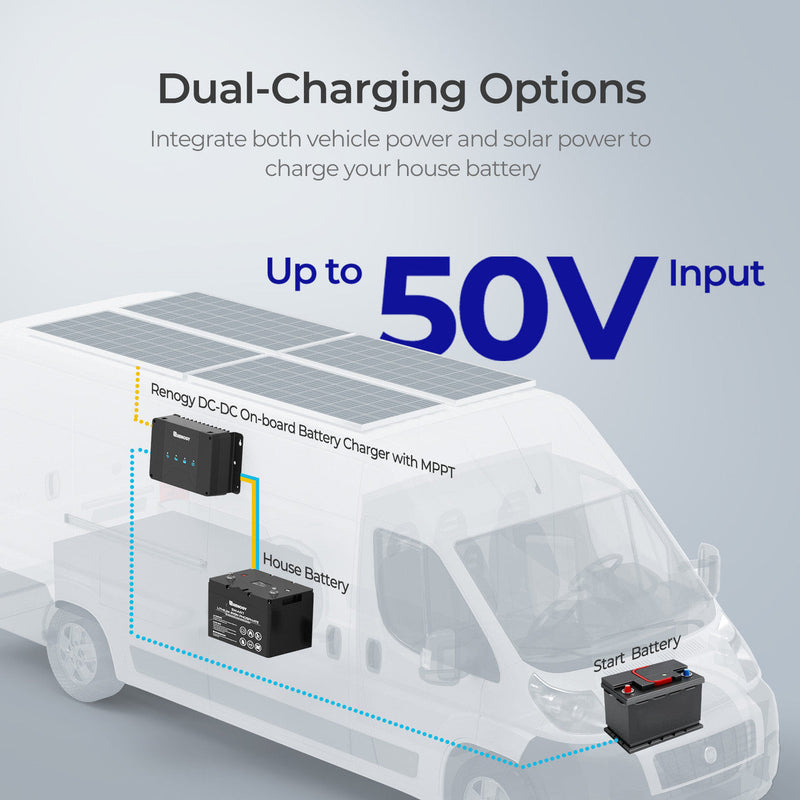 Renogy DCC50S 12V 50A DC-DC On-Board Battery Charger with MPPT(New Version) Dyna-mo Solar - Dynamic Drive