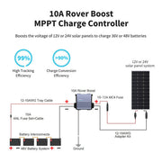 Renogy 36V/48V Rover Boost 10A MPPT Solar Charge Controller Dyna-mo Solar - Dynamic Drive
