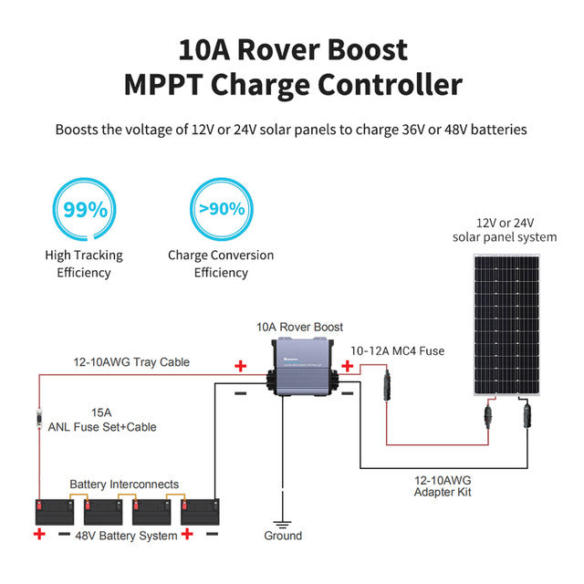 Renogy 36V/48V Rover Boost 10A MPPT Solar Charge Controller Dyna-mo Solar - Dynamic Drive