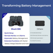 Renogy Renogy Battery Shunt 300 Dyna-mo Solar - Dynamic Drive