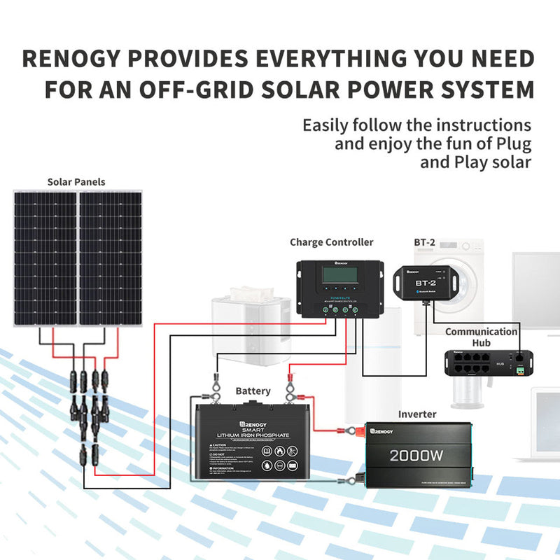 Renogy BT-2 Bluetooth Module for Renogy Products w/ RS485 Port Dyna-mo Solar - Dynamic Drive