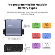 Renogy 36V/48V Rover Boost 10A MPPT Solar Charge Controller Dyna-mo Solar - Dynamic Drive