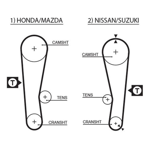 Gates Timing Belt Cambelt 97 Teeth fits Honda Jazz I 1983-1986 1.2