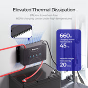 Renogy DCC50S 12V 50A DC-DC On-Board Battery Charger with MPPT(New Version) Dyna-mo Solar - Dynamic Drive