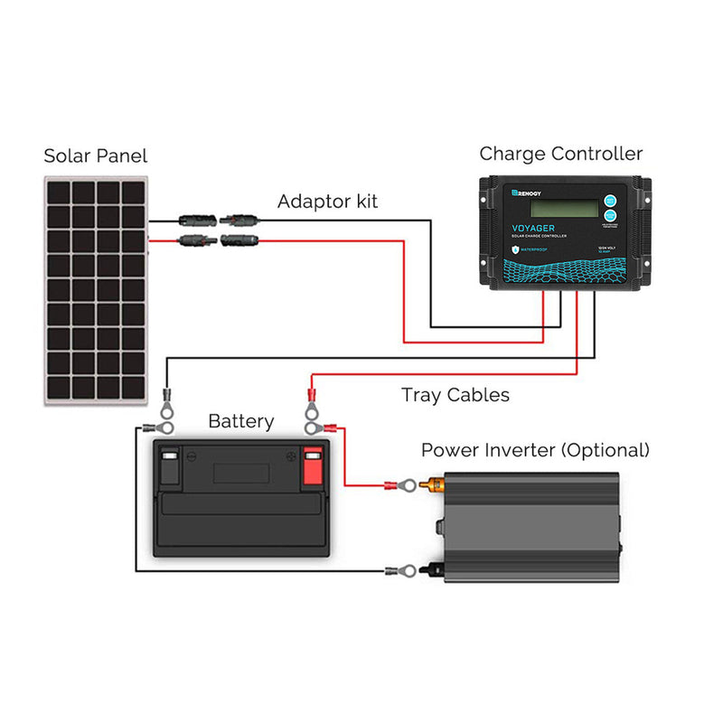 Renogy Voyager 10A PWM Waterproof Solar Charge Controller Dyna-mo Solar - Dynamic Drive