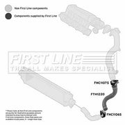 First Line Intercooler Turbo Charge Air Hose fits Chrysler Delta 2011 on 1.6