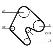 Continental CTAM Timing Belt Kit with Rollers fits Opel Ascona C 1982-1988 1.6