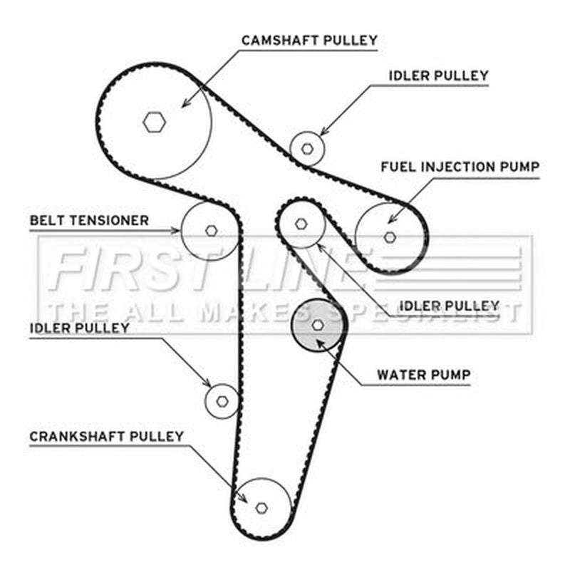 First Line Timing Belt & Water Pump Kit fits Audi A3 2003-2013 2.0