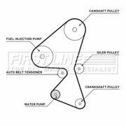 First Line Timing Belt & Water Pump Kit fits Citroën Berlingo 2009-2010 1.6