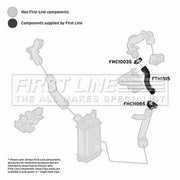 First Line Intercooler Turbo Charge Air Hose fits Nissan Juke 2010-2019