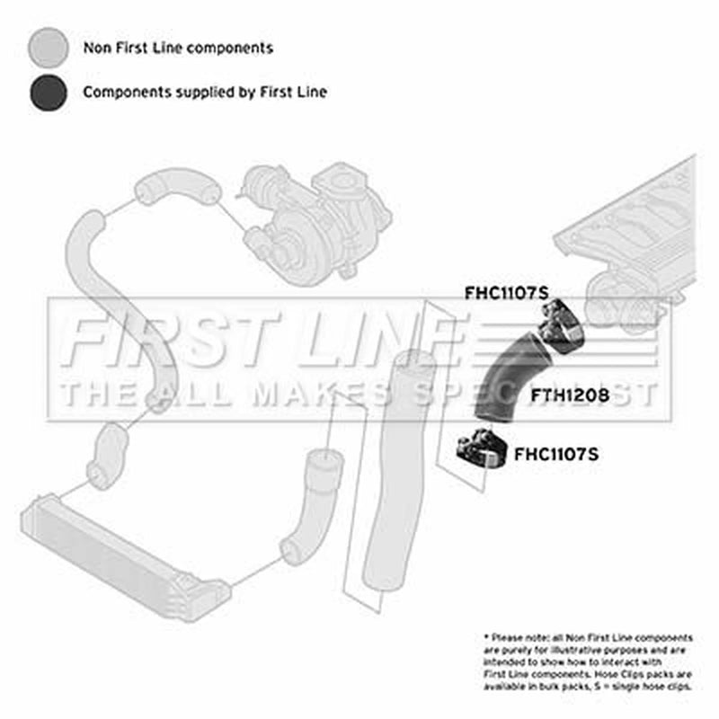 First Line Intercooler Turbo Charge Air Hose fits BMW 3 1998-2005