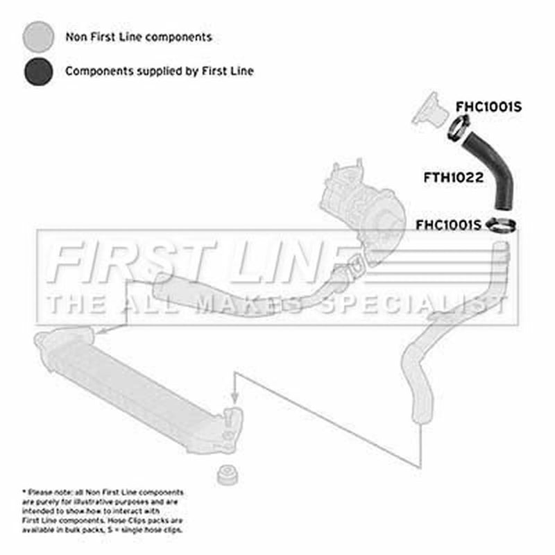 First Line Intercooler Turbo Charge Air Hose Lower fits Fiat Doblo 2005 on 1.3