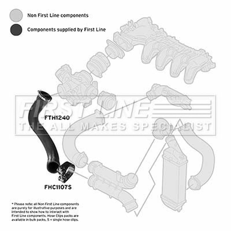 First Line Intercooler Turbo Charge Air Hose fits Citroën C5 II 2004-2008 1.6