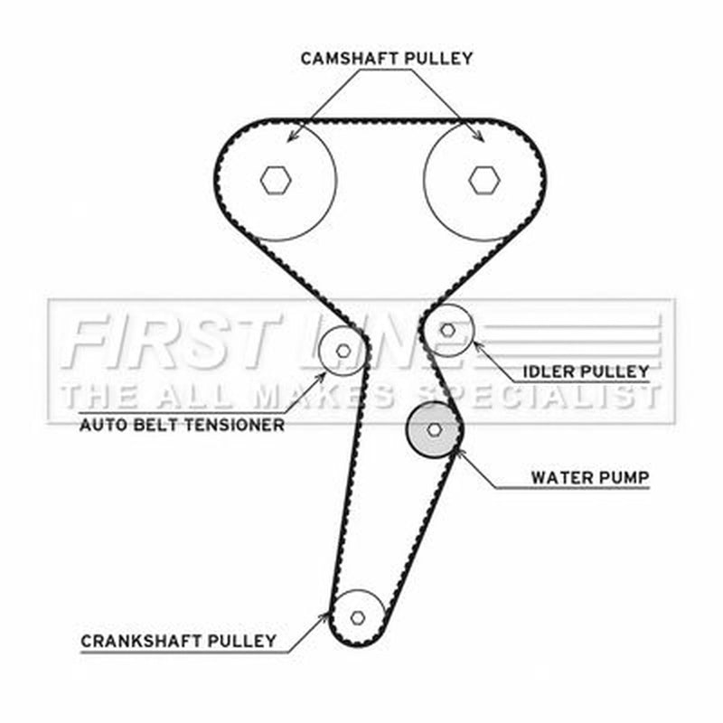First Line Timing Belt & Water Pump Kit fits Renault Clio III 2005-2014 1.6