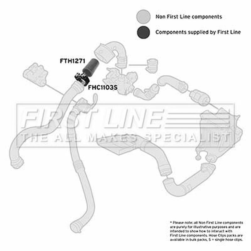 First Line Intercooler Turbo Charge Air Hose fits Dacia Logan 2005-2012 1.5