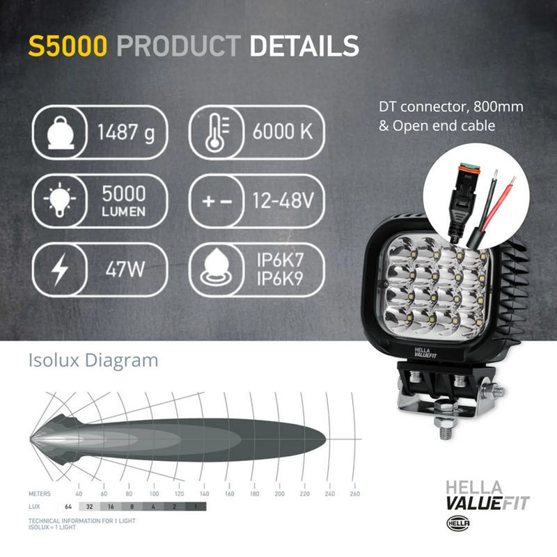 Hella Worklight High