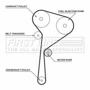 First Line Timing Belt & Water Pump Kit fits Dacia Dokker 2012-2021 1.5