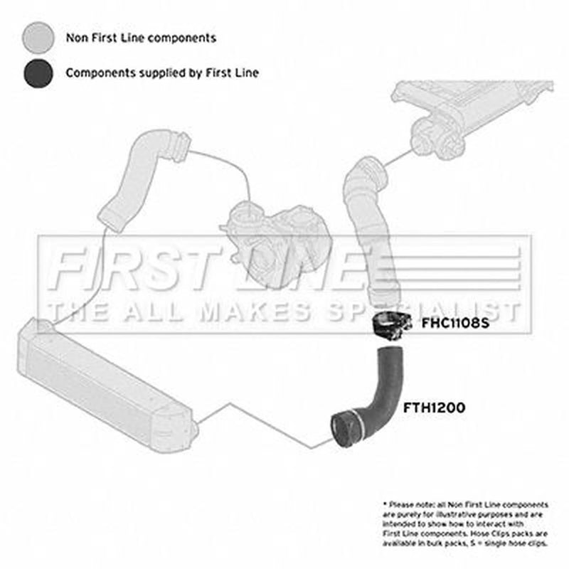 First Line Intercooler Turbo Charge Air Hose fits BMW 5 2005-2010