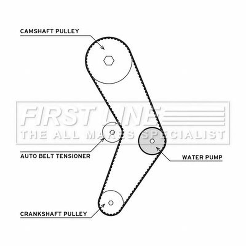 First Line Timing Belt & Water Pump Kit fits Dacia Dokker 2012-2015 1.6