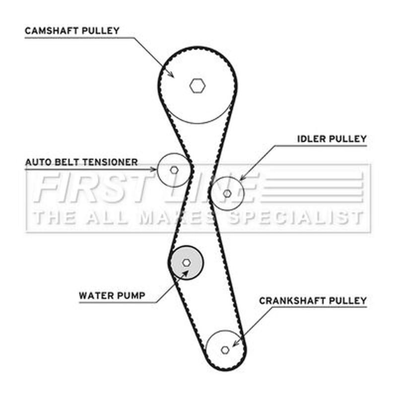First Line Timing Belt & Water Pump Kit fits Citroën C4 2004-2011 2.0