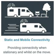 Maxview Roam Mobile 3G/4G Wifi System MXL050 Maxview - Dynamic Drive