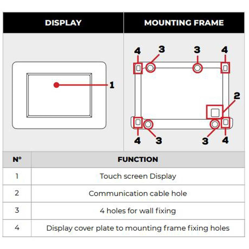 NDS Touch Display For Sun Control MPPT With N-BUS NDS - Dynamic Drive