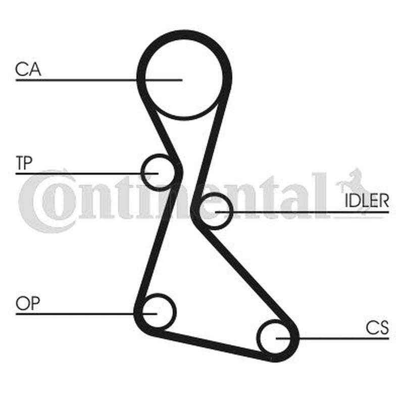 Continental CTAM Timing Belt Kit with Rollers fits Renault Espace 1996-2000 2.0