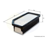 Comline Service Kit with Air, Oil & Cabin Filters fits Hyundai I20 I 2008-2015