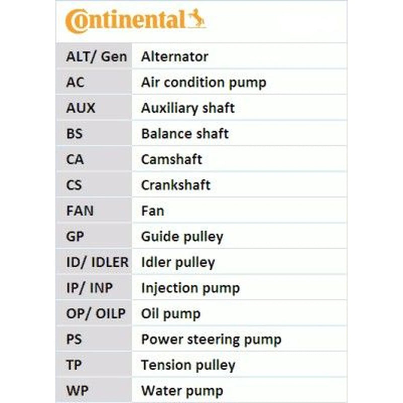 Continental CTAM Timing Belt Cambelt 118 Teeth fits Citroën C-Crosser 2007-2012