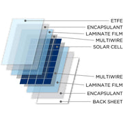 NDS SolarFlex SFS Flexible Solar Panel (155W / 1480mm x 540mm) NDS - Dynamic Drive