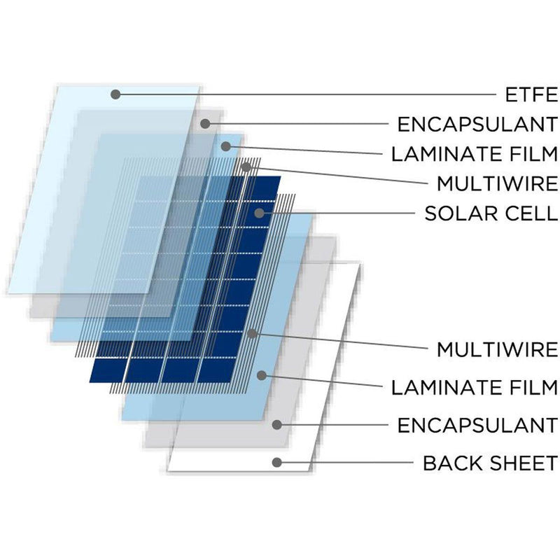 NDS SolarFlex SFS Flexible Solar Panel (155W / 1480mm x 540mm) NDS - Dynamic Drive