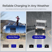 Renogy DCC30S 12V 30A Dual Input DC-DC On-Board Battery Charger with MPPT Dyna-mo Solar - Dynamic Drive