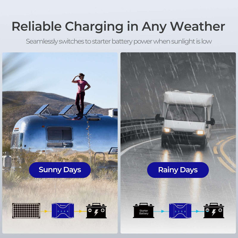 Renogy DCC30S 12V 30A Dual Input DC-DC On-Board Battery Charger with MPPT Dyna-mo Solar - Dynamic Drive
