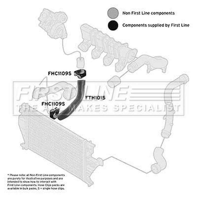 First Line Intercooler Turbo Charge Air Hose Front fits Citroën Dispatch I