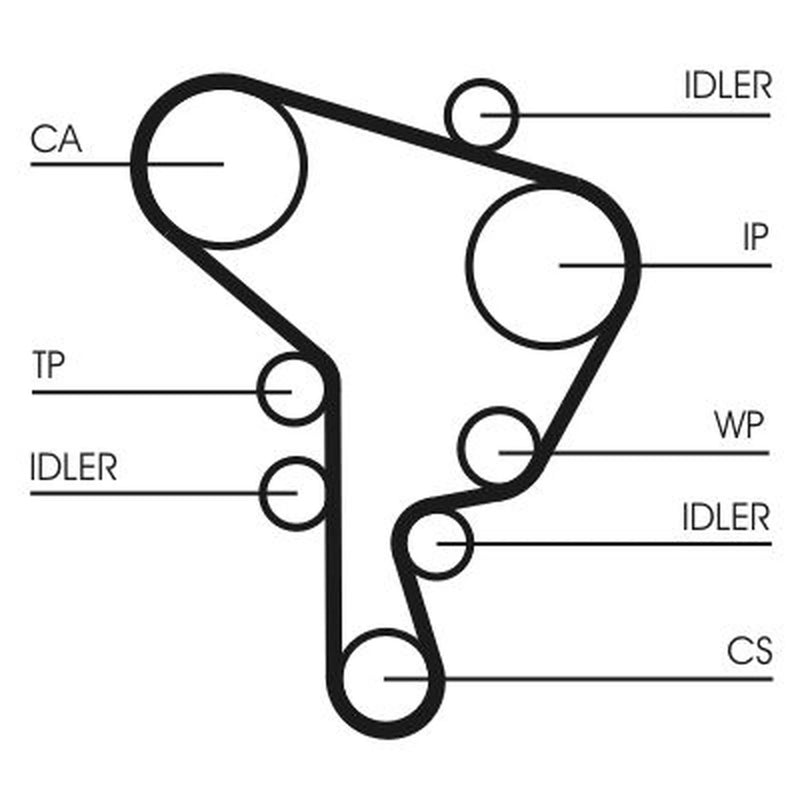 Continental CTAM Timing Belt Kit with Rollers fits Audi A3 1996-2001 1.9