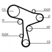 Continental CTAM Timing Belt Kit with Rollers fits Audi A1 2014-2018 1.6