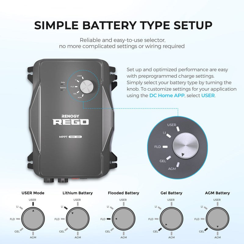 Renogy REGO 12V 60A MPPT Solar Charge Controller Dyna-mo Solar - Dynamic Drive