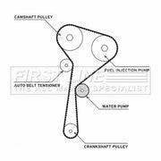 First Line Timing Belt & Water Pump Kit fits Dacia Duster 2010-2018 1.5