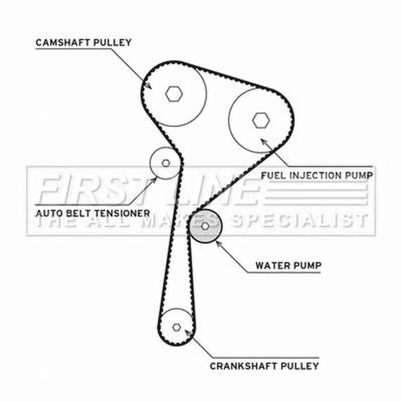 First Line Timing Belt & Water Pump Kit fits Dacia Duster 2010-2018 1.5