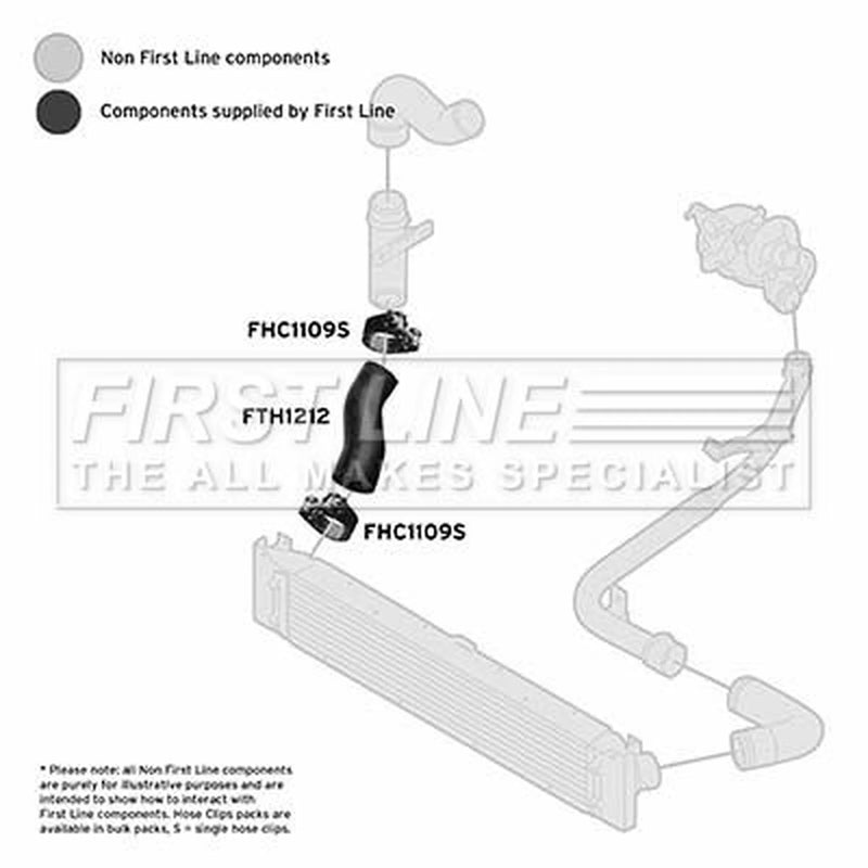 First Line Intercooler Turbo Charge Air Hose fits Citroën Relay III 2006-2020
