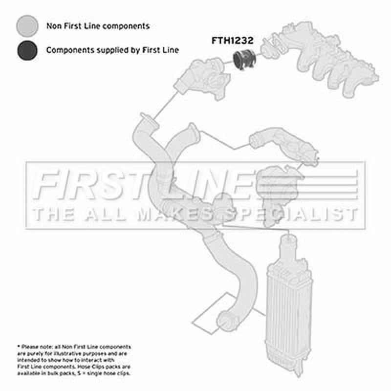 First Line Intercooler Turbo Charge Air Hose fits Citroën Berlingo 2005-2011 1.6