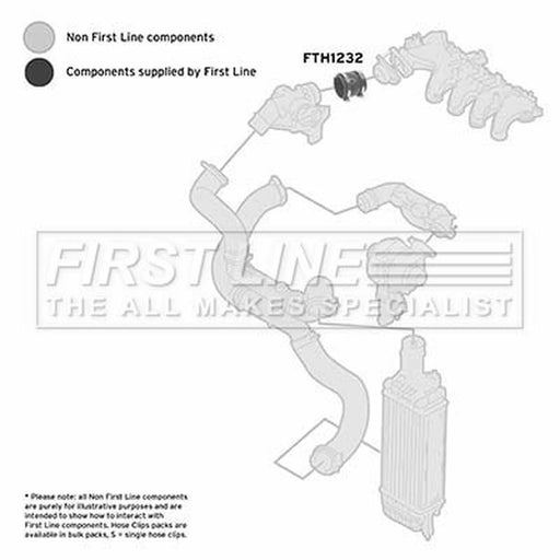 First Line Intercooler Turbo Charge Air Hose fits Citroën Berlingo 2005-2011 1.6