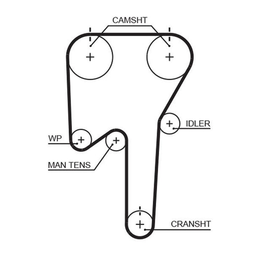 Gates Timing Belt Cambelt 146 Teeth fits Volvo S80 I 1998-2008 2.9 3.0