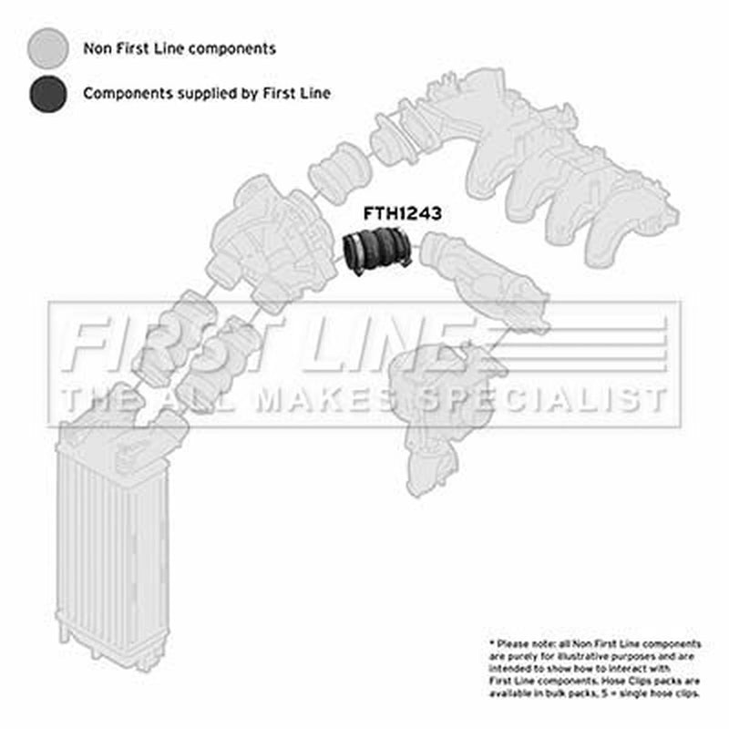 First Line Intercooler Turbo Charge Air Hose fits Citroën Mpv 2008-2018 1.6