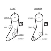 Gates Timing Belt Kit with Rollers fits Volvo 240 1974-1993 2.0 2.1 2.3